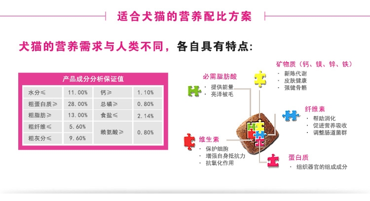 皇家ROYAL CANIN A3优选幼犬粮怀孕哺乳期母犬及幼犬适用 8kg