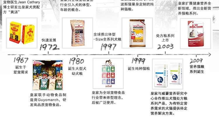法国皇家ROYAL CANIN 小型犬幼犬粮专用狗粮2kg MIJ31