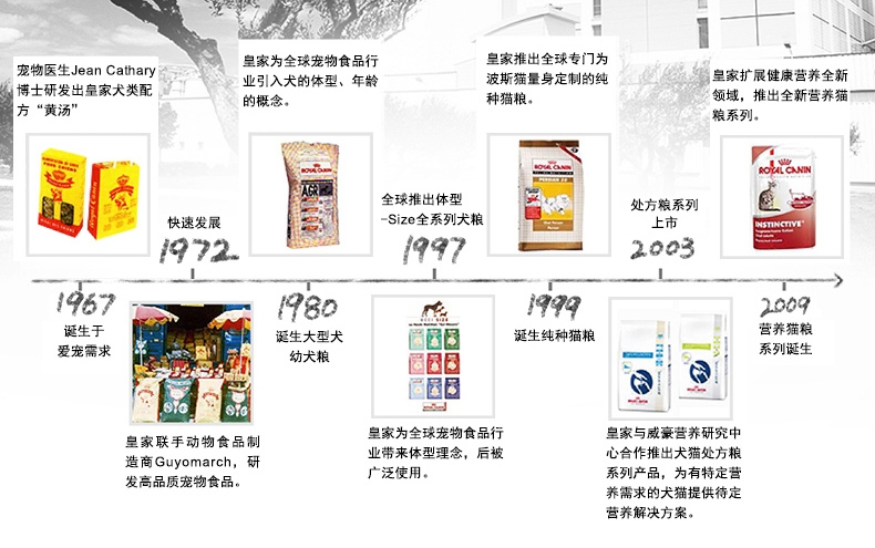 法国皇家ROYAL CANIN 金毛用幼犬粮14kg(3.5kg*4) AGR29