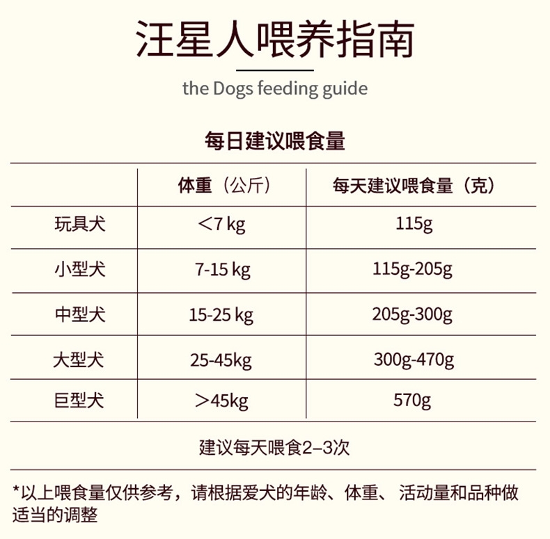 宝路Pedigree 鸡肉豌豆口味成犬粮 10kg