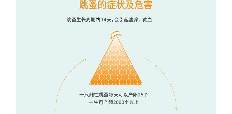 福来恩 犬猫灭蜱虫跳蚤喷剂250ml 猫狗体外驱虫药