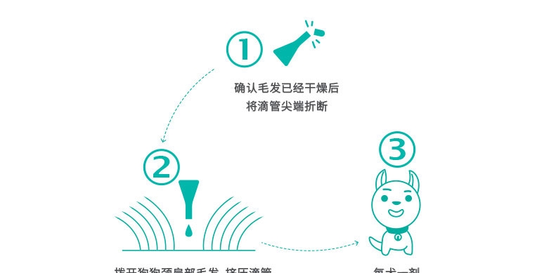 福来恩 犬猫灭蜱虫跳蚤喷剂250ml 猫狗体外驱虫药
