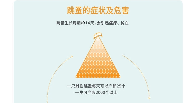 福来恩 20-40kg大型犬增效滴剂加强版(整盒3支装) 驱杀跳蚤蜱虫