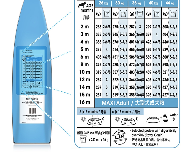 法国皇家Royal Canin 大型犬幼犬粮 15kg