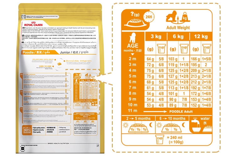 法国皇家ROYAL CANIN 贵宾幼犬粮专用狗粮3kg APD33