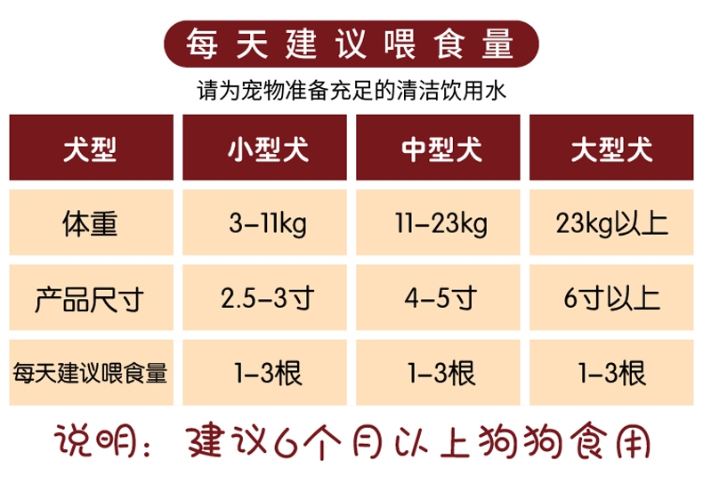 风来客 牛肉味营养骨咬胶3寸2只装36g 洁齿磨牙骨 狗零食