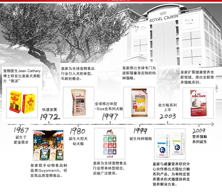 法国皇家ROYAL CANIN 全能优选肠道舒适型成猫粮2kg EP42
