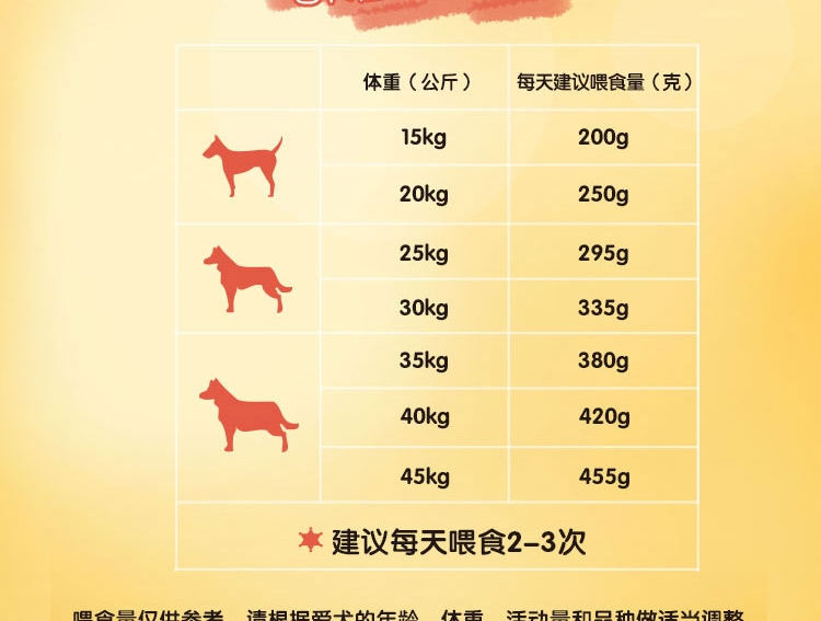 宝路Pedigree 牛肉鸡肉蔬菜大型犬成犬粮 1.8kg