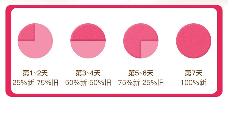 法国皇家ROYAL CANIN 1-4个月幼猫奶糕400g BK34