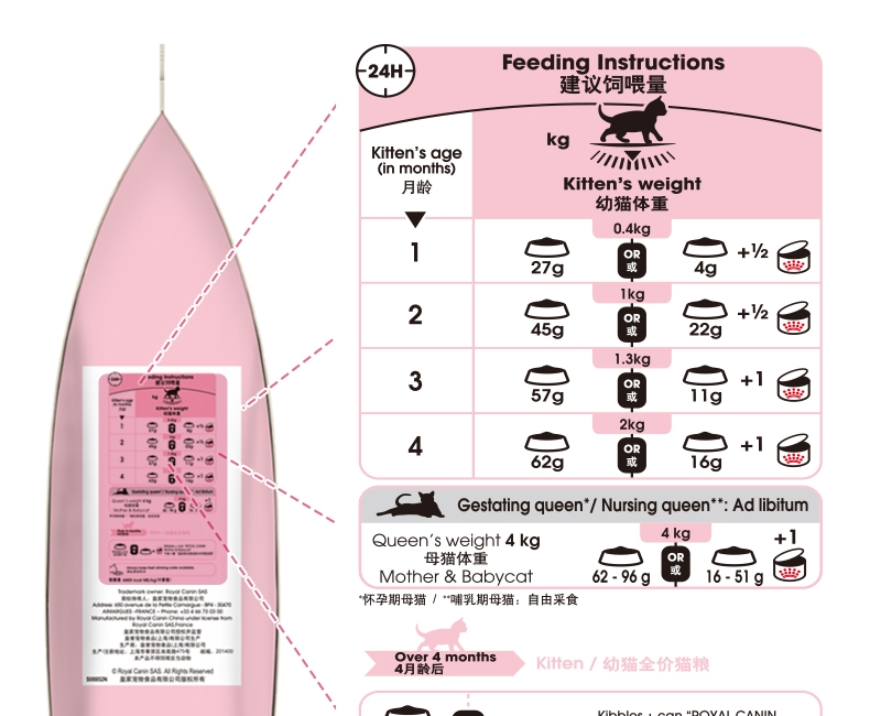 法国皇家Royal Canin 1-4个月幼猫奶糕粮 400g BK34