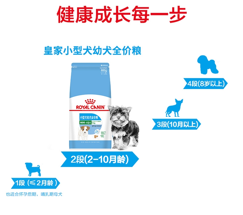 法国皇家Royal Canin 小型犬幼犬粮 800g