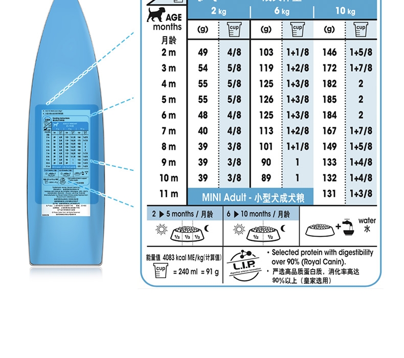 法国皇家Royal Canin 小型犬幼犬粮 800g
