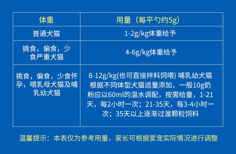 BOTH 山羊奶粉450g 适用幼猫幼犬怀孕犬猫 提高免疫力
