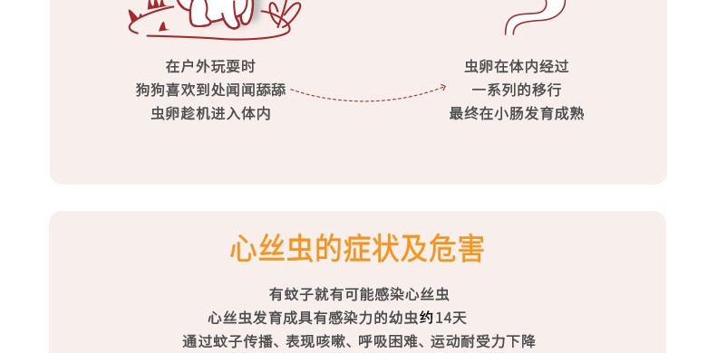 福来恩犬心保 牛肉块11kg内小型犬体内驱虫药单粒 蛔虫钩虫心丝虫打虫药