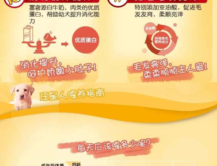 宝路 幼犬粮肉类奶蔬菜谷物配方狗粮1.3kg