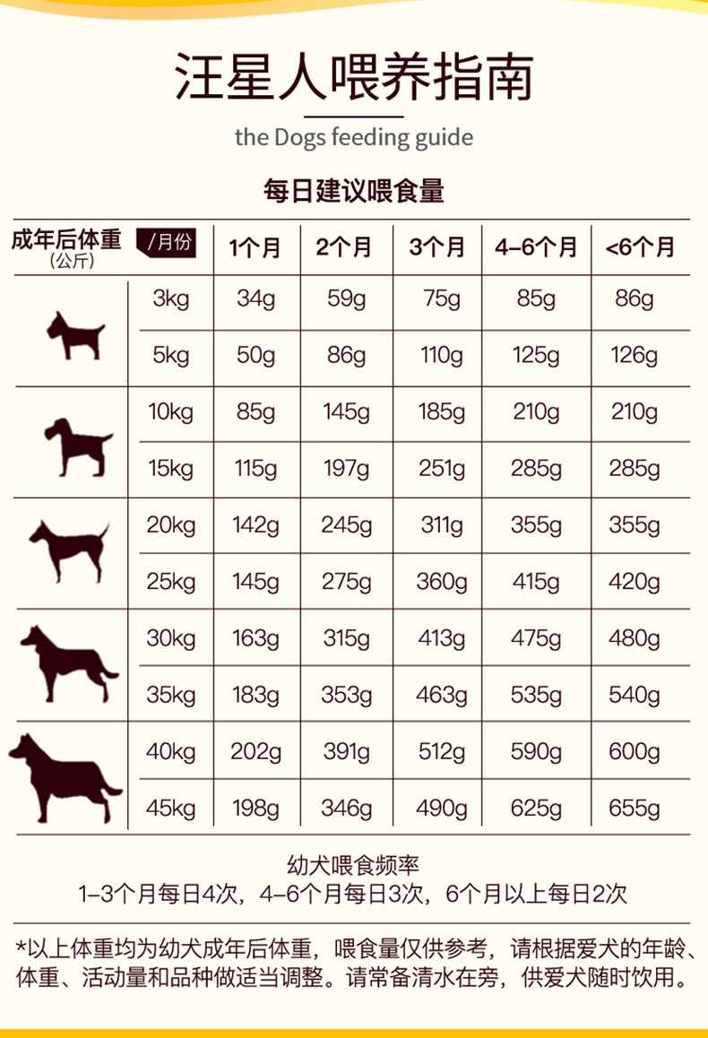 宝路Pedigree 牛肉蔬菜口味幼犬粮 1.3kg