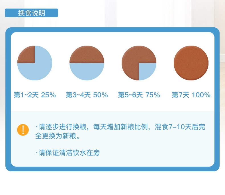 法国皇家ROYAL CANIN 小型犬粮怀孕哺乳离乳奶糕 3kg MIS30