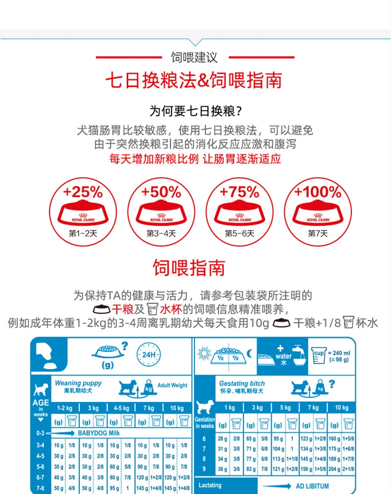 法国皇家Royal Canin 小型犬离乳期奶糕粮 3kg*2包