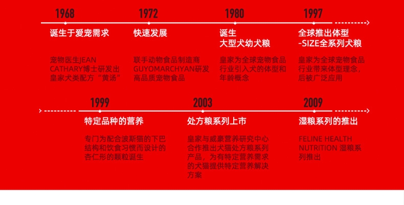 法国皇家Royal Canin 小型犬离乳期奶糕粮 3kg*2包