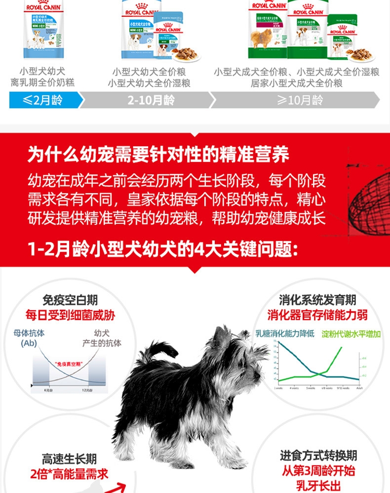法国皇家Royal Canin 小型犬幼犬离乳期奶糕粮 1kg