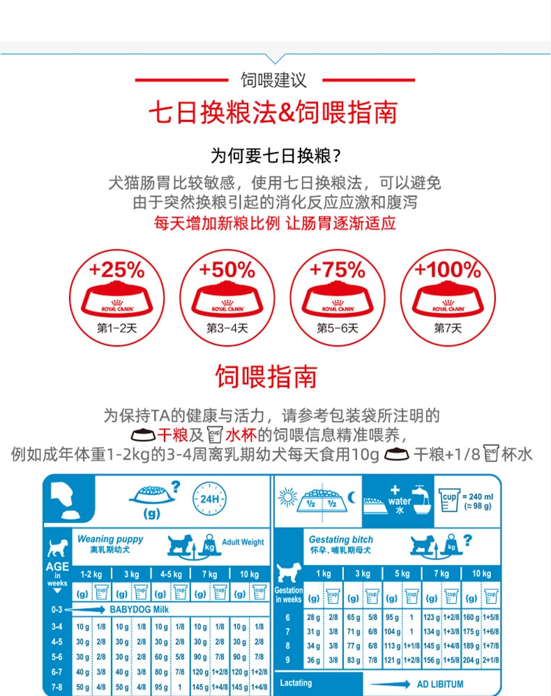 法国皇家Royal Canin 小型犬幼犬离乳期奶糕粮 1kg