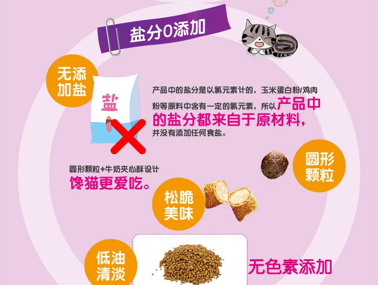 伟嘉 幼猫粮吞拿鱼及三文鱼味猫粮1.2kg