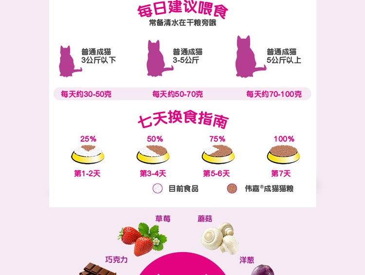 伟嘉 幼猫粮吞拿鱼及三文鱼味猫粮1.2kg