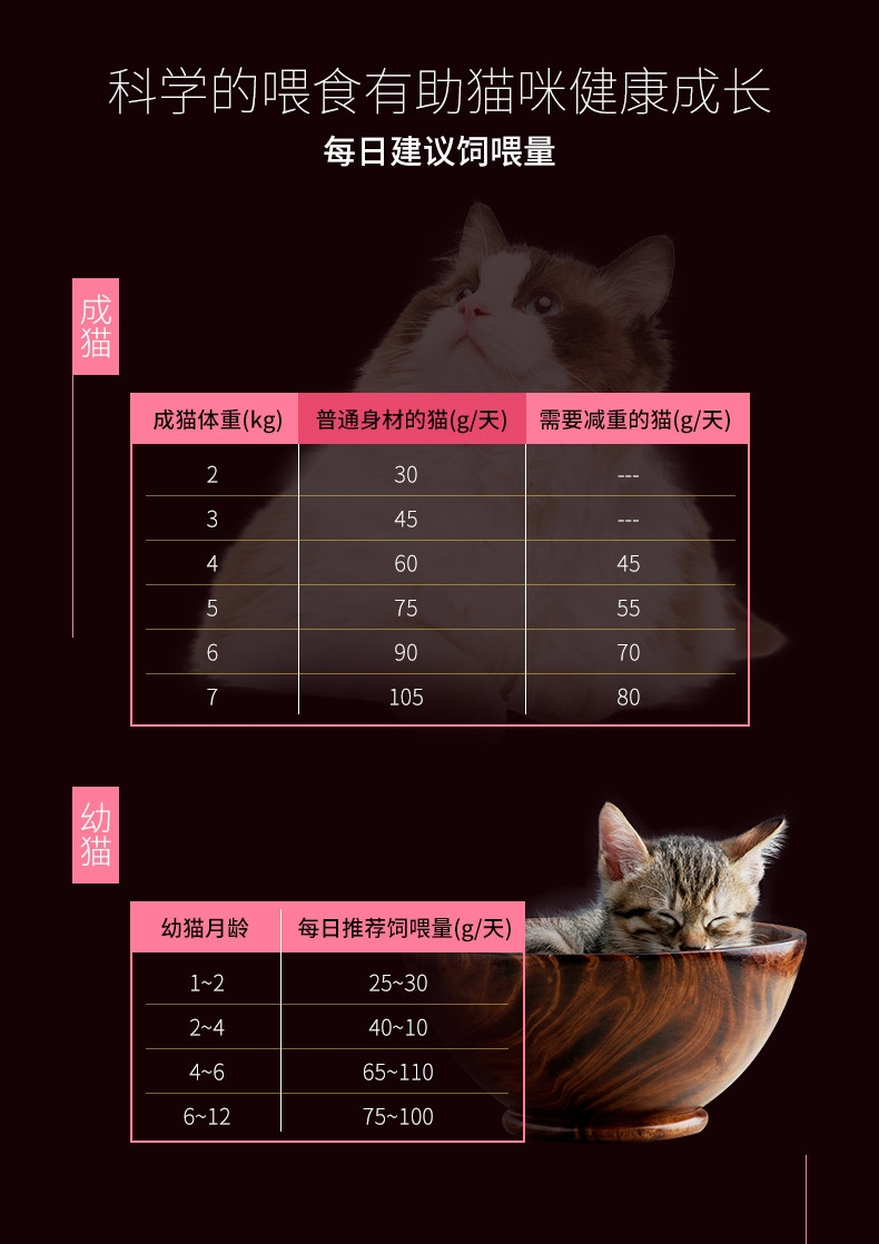 豪爵 挑嘴猫粮3kg加送300g