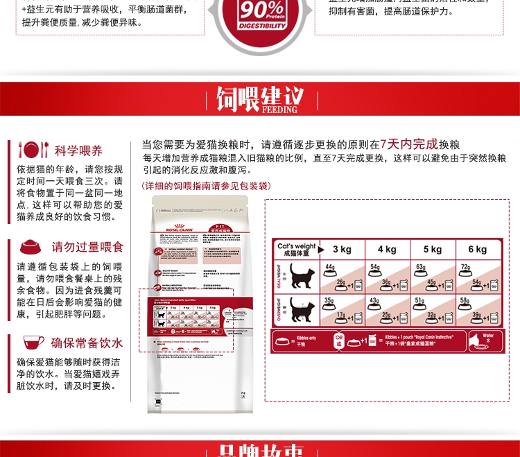 法国皇家ROYAL CANIN 理想体态成猫粮2kg F32