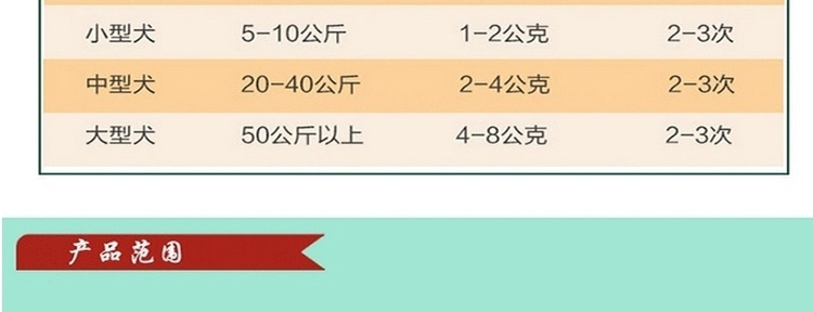 佑达发育宝-S 犬用整肠配方350g 助消化调理肠胃促进幼犬发育