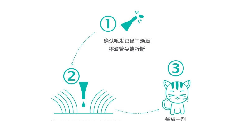 福来恩 猫用增效灭虱滴剂体外驱虫整盒装3支装 驱杀跳蚤蜱虫虫卵幼虫