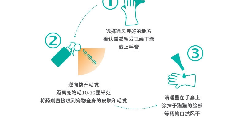 福来恩 猫用增效灭虱滴剂体外驱虫整盒装3支装 驱杀跳蚤蜱虫虫卵幼虫