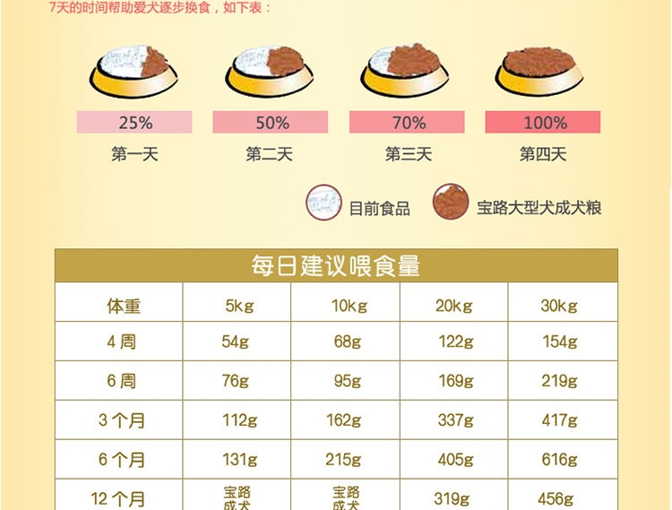 宝路Pedigree 驯养场幼犬犬粮 20kg 通用型幼犬粮