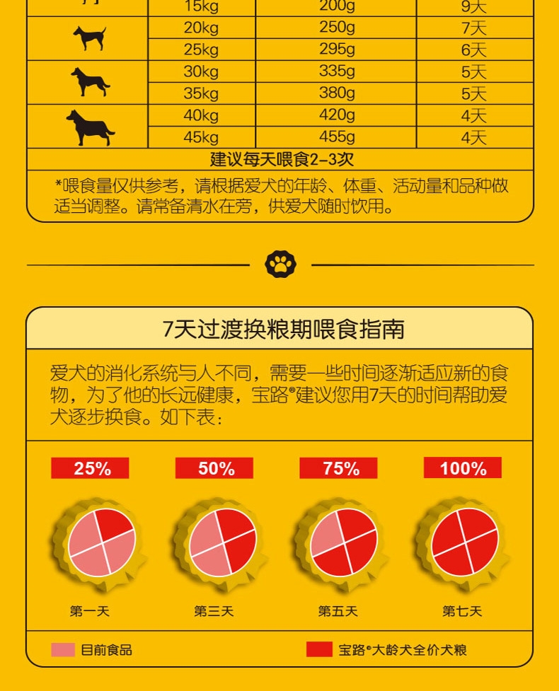 宝路Pedigree 牛肉蔬菜口味大龄犬犬粮 1.8kg
