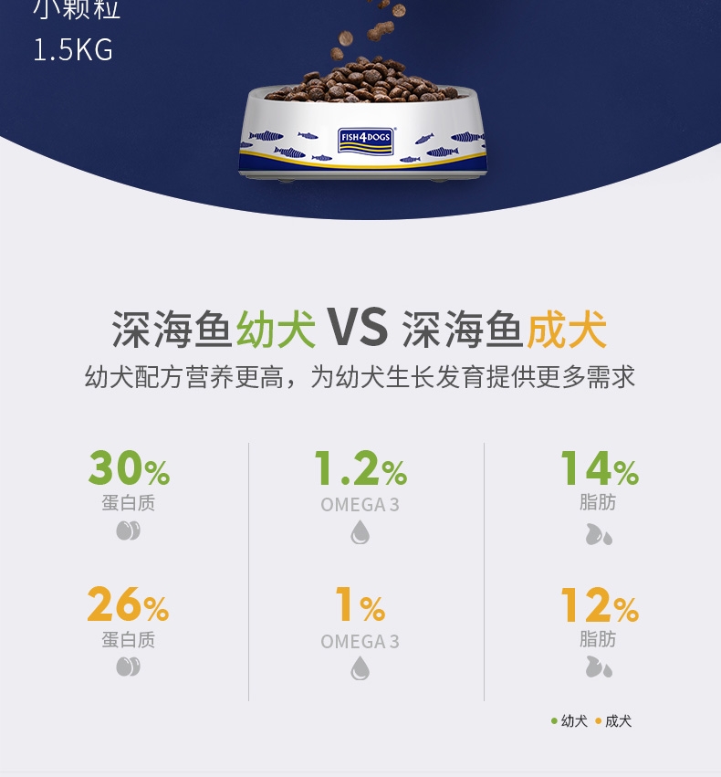 海洋之星 幼犬小颗粒1.5KG
