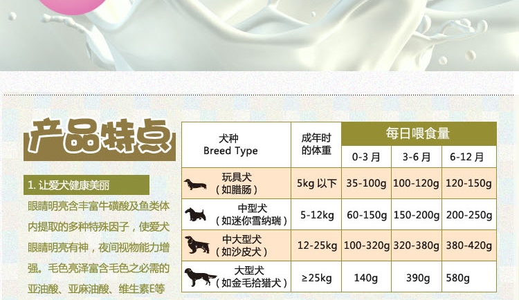 珍宝 欢乐骨成犬粮超高性价比狗粮10kg