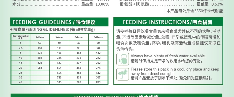 喜乐比Sharlovy 鸡肉蔬果健康幼犬粮 15kg