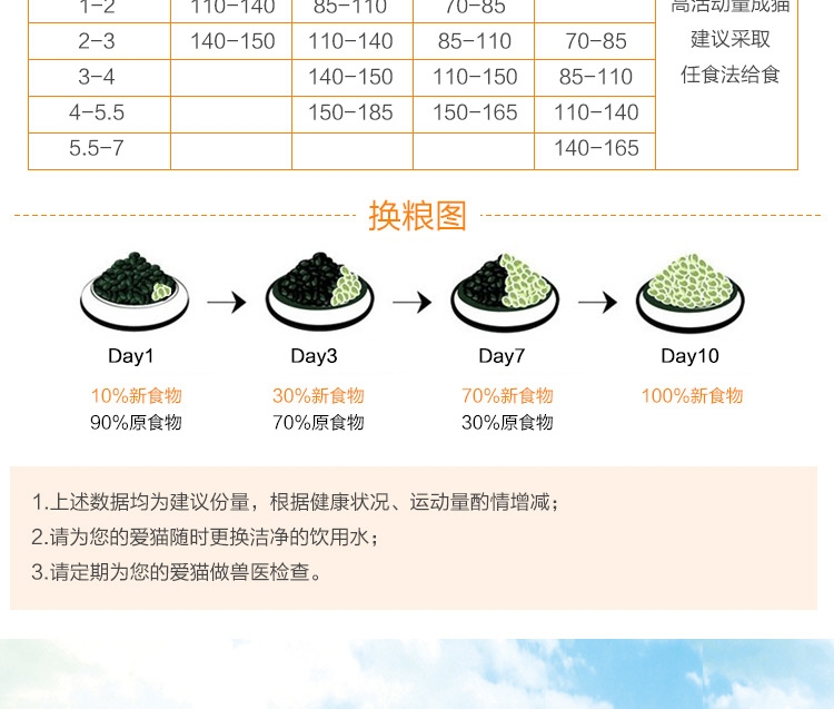 喜乐比 全期猫粮三文鱼+金枪鱼猫粮1.4kg