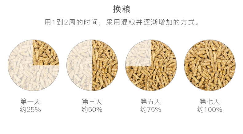 NEW AGE纽安吉 经典成兔粮1kg