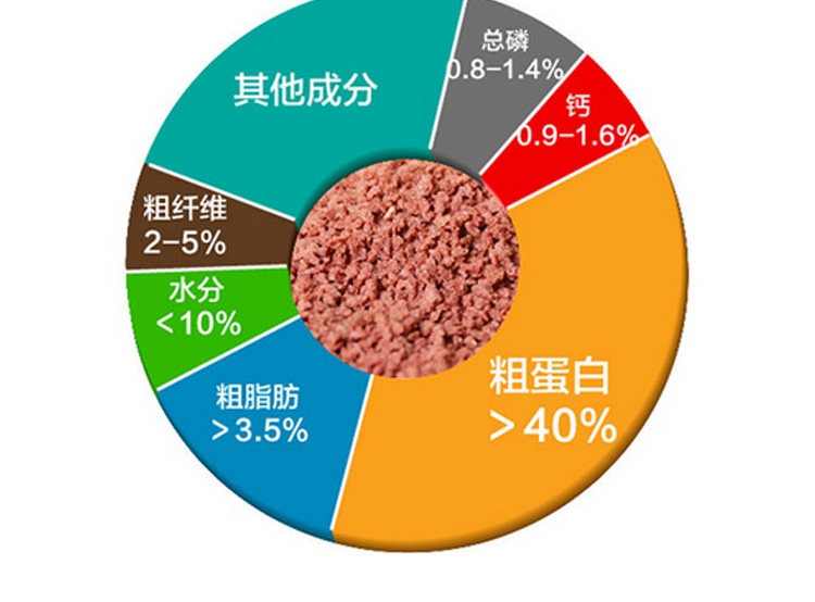 三友创美三元红 血鹦鹉增色饲料鱼粮1kg 各类热带观赏鱼适用