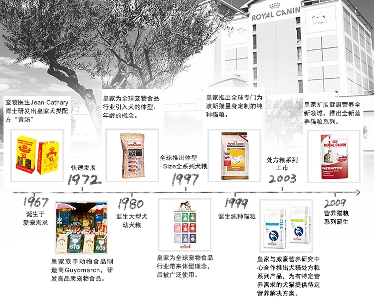 法国皇家ROYAL CANIN 12月以下及怀孕期母猫幼猫粮10kg K36