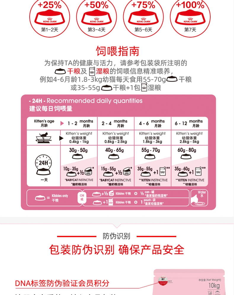 法国皇家Royal Canin 孕猫及12个月以下幼猫粮 10kg K36