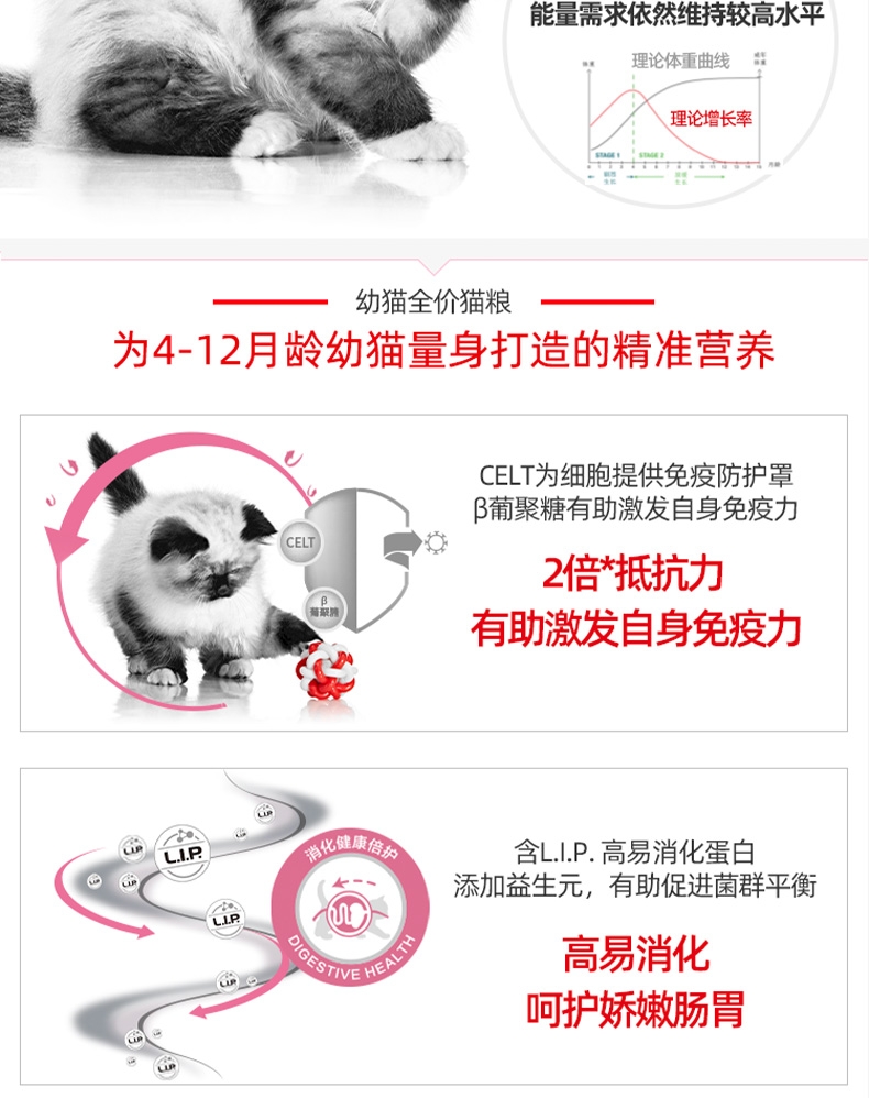 法国皇家 孕猫及12个月以下幼猫粮 K36 10kg
