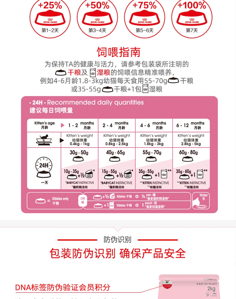 法国皇家 孕猫及12个月以下幼猫粮 K36 10kg