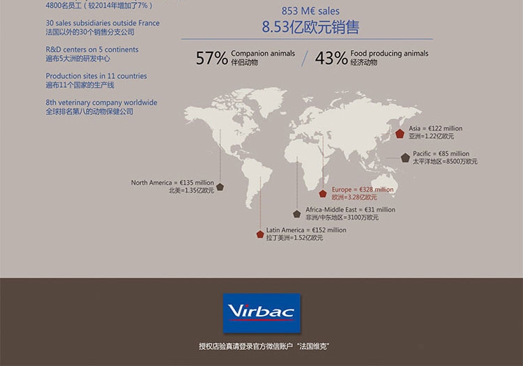 法国维克Virbac 爱乐滴滴剂2ml*6支装 小型犬猫用