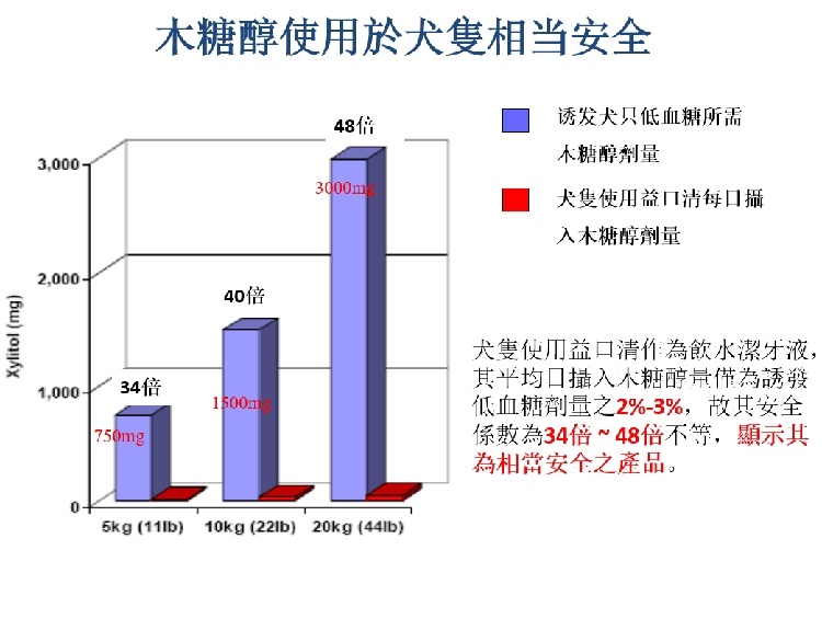 法国维克Virbac 益口清饮水洁牙液250ml 漱口水清新口气去口臭