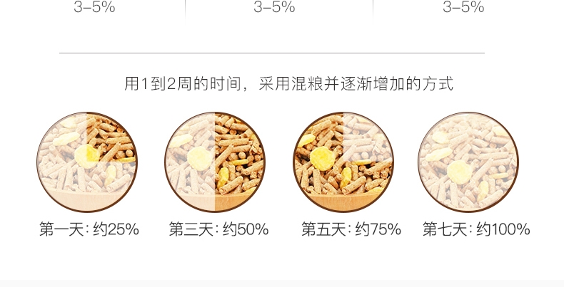 凯莉KY64 兔粮2.5kg有效除臭防球虫