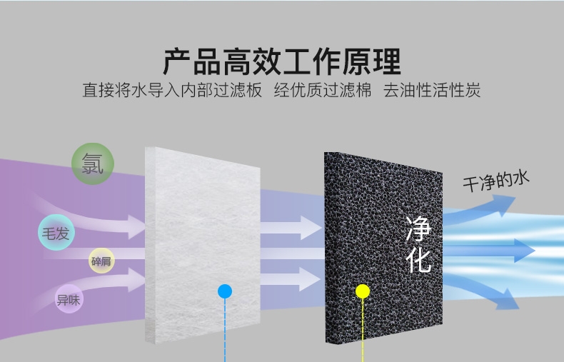 森森 壁挂式过滤器HBL系列瀑布过滤泵