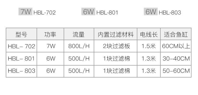 森森 壁挂式过滤器HBL系列瀑布过滤泵