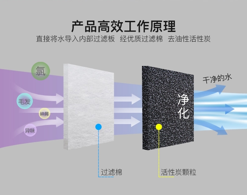 森森 壁挂式过滤器HBL系列瀑布过滤泵